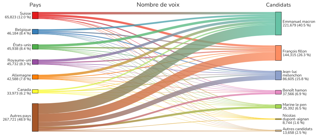 Diagramme De Sankey